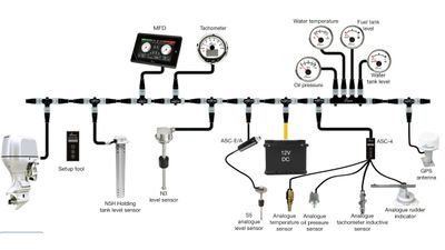 Wema Hvit Silverline Turteller NMEA2000