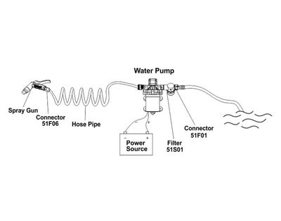  SEAFLO SPYLEPUMPEKIT 4,8 bars trykk - 18,9L/min.